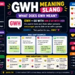 What Does GWH Mean in Slang? Real Text Meaning