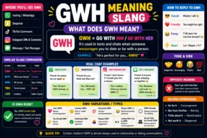 Clean colorful infographic explaining “GWH meaning slang,” featuring large bold text with “GWH = Go With Him/Her,” surrounded by chat bubbles, heart icons, and social media-style elements for easy reading and modern texting context.