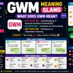 What Does GWM Mean in Slang? Real Meaning Explained