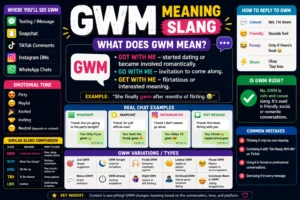 Colorful educational infographic explaining “GWM meaning slang,” with bold text defining GWM as “Got With Me,” “Go With Me,” and “Get With Me,” plus chat examples, social media icons, emotional tone sections, and texting slang comparisons.