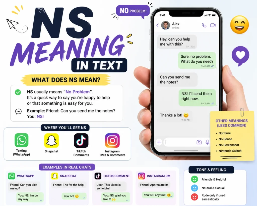 Infographic explaining the meaning of NS in texting, with examples of "No Problem" in WhatsApp, Snapchat, TikTok, and Instagram DMs. Also highlights other meanings and tone variations.